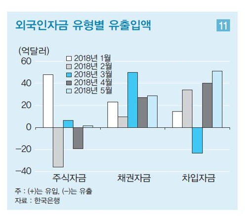 LG硏 "미국따라 한은 금리 인상 안 돼… 경기회복에 더 노력해야"