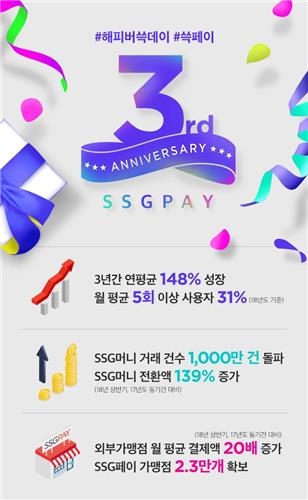 신세계 간편결제 '쓱페이' 올해 결제액 2.5조원 넘을 듯