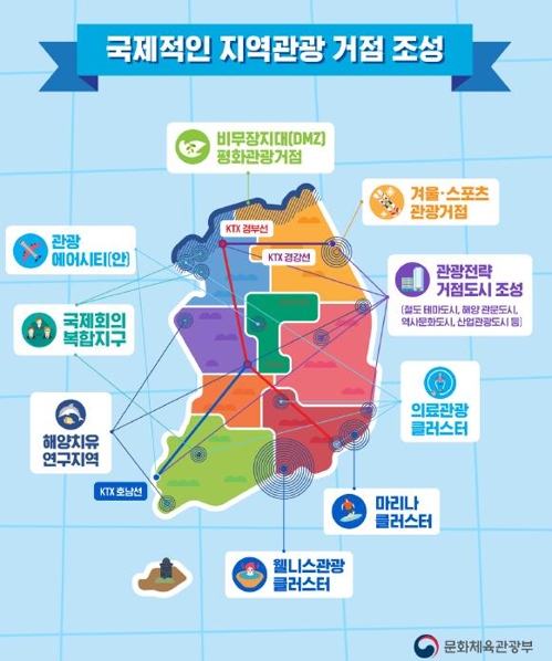 지역관광 거점도시 육성…관광객 '서울쏠림' 해소