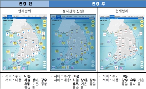 '지금 밖에 비 오나?' 주요 도시 강수상황 실시간 확인하세요