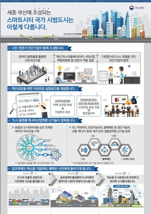 스마트시티 청사진… 세종 '공유차 도시' 부산 '친환경 수변도시'