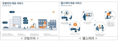 세종시의 미래상… 공유차로 출퇴근하고 응급시 드론 출동