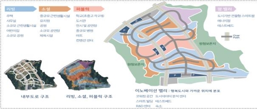 세종시의 미래상… 공유차로 출퇴근하고 응급시 드론 출동