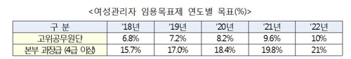 지방·고졸·저소득층 '공무원 채용' 범정부계획 추진