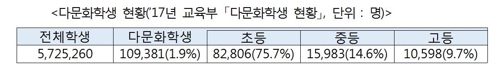 지방·고졸·저소득층 '공무원 채용' 범정부계획 추진