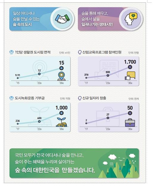 새 산림정책 마스터플랜 '숲 속의 대한민국 만들기' 추진한다