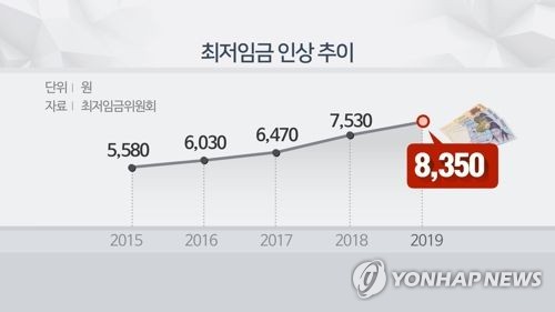 최저임금 인상 논란에 국민청원 게시판도 '와글와글'