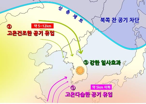 지칠 줄 모르는 막강폭염… 1994년 '한달 지속' 기록 깨질까