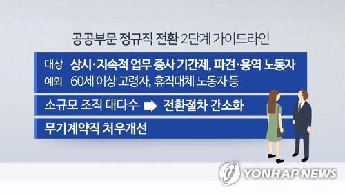 경기교육청, 파견·용역 5개 직종 4천여명 정규직 전환