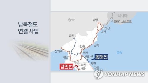 남북, 철도연결구간 점검일정 확정… 20일 동해선·24일 경의선