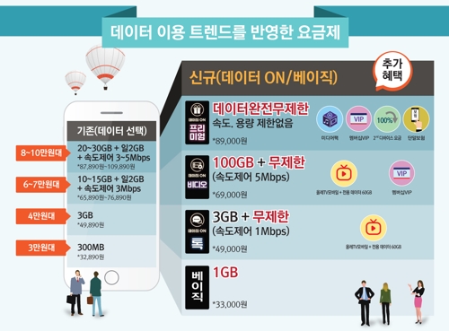 '100명 중 99명은 다 못 쓰는' 100GB 데이터 요금 경쟁