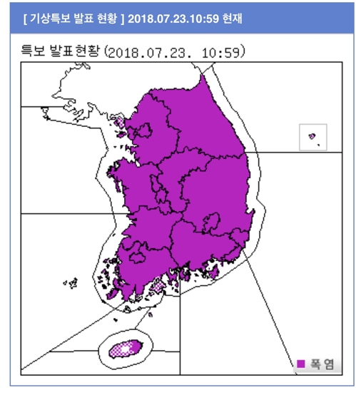 광주·전남 폭염일수 13일, 역대기록 경신 눈앞… 폭염경보 확대