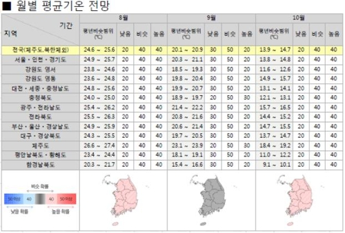 8월에도 불볕더위 계속… 평년보다 덥고 비 적어