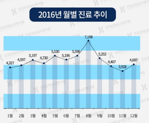 푹푹 찌는 더위에 병원성대장균·캄필로박터·살모넬라 '조심'