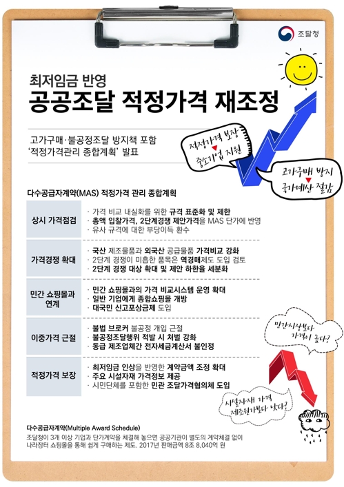 공공조달 고가 구매 막고 최저임금 반영해 적정가격 보장한다