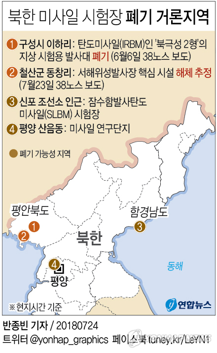 美 38노스 "북한, 동창리 '서해위성발사장' 해체 착수"