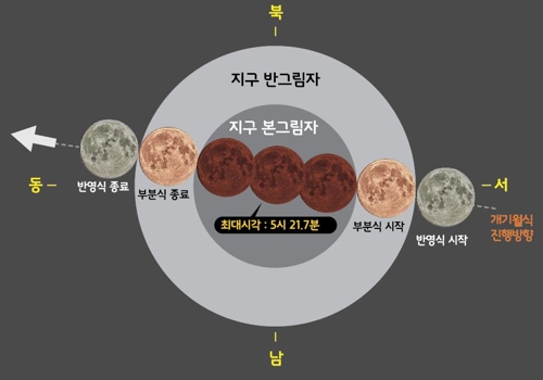 잠 설치는 열대야… 28일 개기월식으로 달래볼까