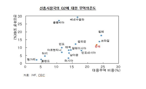 한은 "신흥국 금융불안 상당기간 지속… 중국도 변동성 확대"