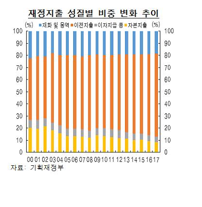 한은 "작년 재정정책, 성장기여 작았다… 앞으론 확대"