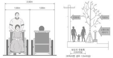 보행자 도로, 더 넓고 편안해진다