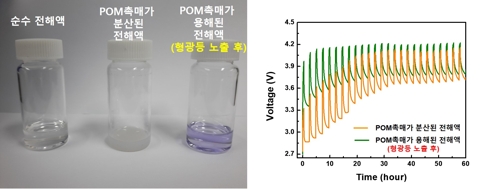 전기차 시대 성큼성큼… 리튬-공기전지 성능 향상