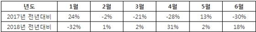 돌아온 유커에 남산타워 다시 '북적'… 워터볼 가장 잘 팔려