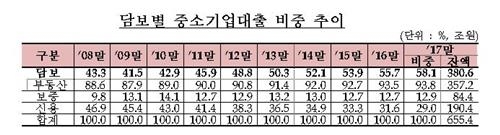 3년간 18조 번 은행, 일자리는 7400개 줄였다