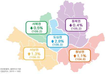 6월 서울 소비경기지수 1.6% 증가… "백화점·숙박업 호조"