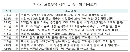 한은 "중국, 지금은 '위안화 절하 카드' 안 꺼낼듯"