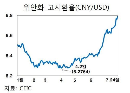 한은 "중국, 지금은 '위안화 절하 카드' 안 꺼낼듯"