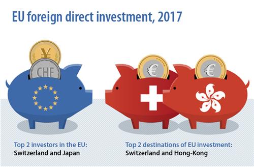 작년 EU 내 외국인투자 전년대비 90%↓…美기업, 투자 대거회수