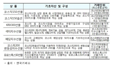 [2018세법개정] 모든 주가지수 파생상품에 양도세…ISA 가입대상 확대