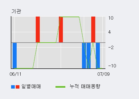 [한경로보뉴스] 'JW중외제약우' 5% 이상 상승, 이 시간 매수 창구 상위 - 메릴린치, KB증권 등