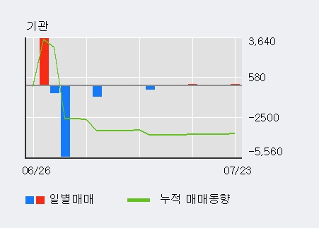 [한경로보뉴스] '조비' 5% 이상 상승, 전일 외국인 대량 순매수