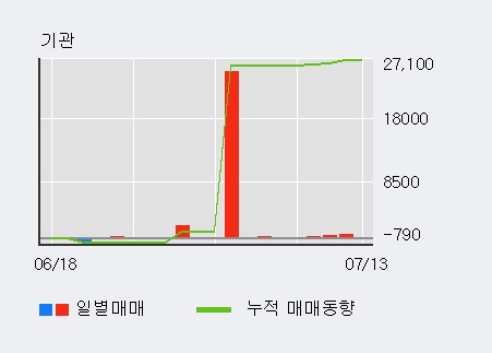 [한경로보뉴스] '써니전자' 5% 이상 상승, 전일 외국인 대량 순매도