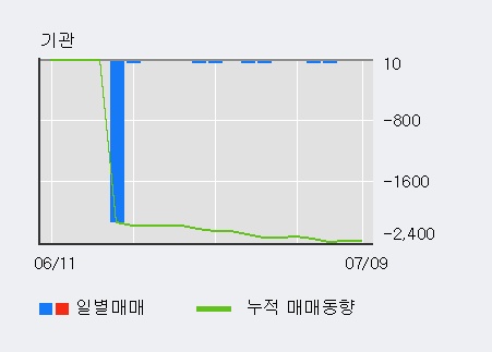 [한경로보뉴스] '코센' 5% 이상 상승, 전일 외국인 대량 순매수