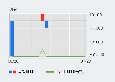 [한경로보뉴스] '스페코' 10% 이상 상승, 전일 외국인 대량 순매수