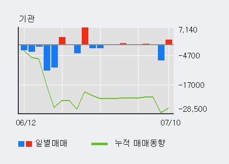 [한경로보뉴스] '삼현철강' 5% 이상 상승, 전일 외국인 대량 순매수