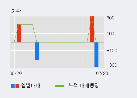 [한경로보뉴스] '세명전기' 10% 이상 상승, 외국계 증권사 창구의 거래비중 11% 수준