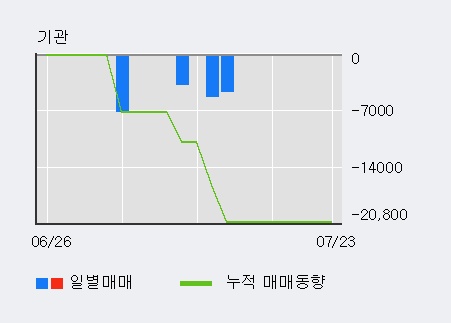 [한경로보뉴스] '특수건설' 5% 이상 상승, 최근 3일간 외국인 대량 순매수
