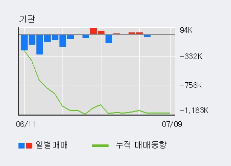 [한경로보뉴스] '마니커' 5% 이상 상승, 전일 외국인 대량 순매수