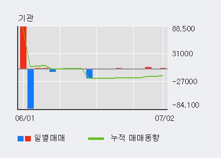 [한경로보뉴스] '콤텍시스템' 5% 이상 상승, 전일 외국인 대량 순매수