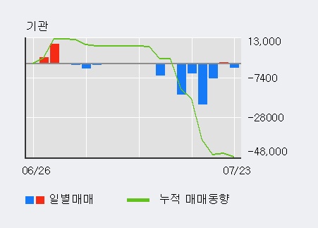 [한경로보뉴스] '에스티큐브' 10% 이상 상승, 전일 외국인 대량 순매수