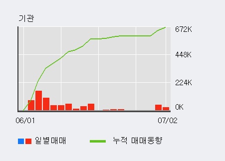 [한경로보뉴스] '소리바다' 5% 이상 상승, 외국계 증권사 창구의 거래비중 11% 수준