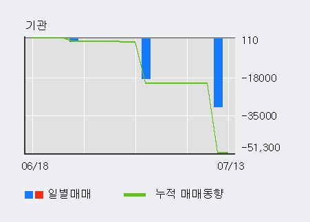 [한경로보뉴스] '구영테크' 20% 이상 상승, 전일 외국인 대량 순매수