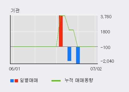 [한경로보뉴스] '중앙오션' 5% 이상 상승, 전일 외국인 대량 순매수