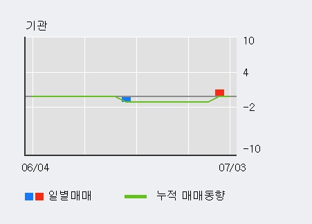 [한경로보뉴스] '포스링크' 5% 이상 상승, 전일 외국인 대량 순매수