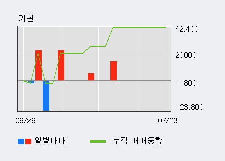 [한경로보뉴스] '웰크론' 10% 이상 상승, 전일 외국인 대량 순매수