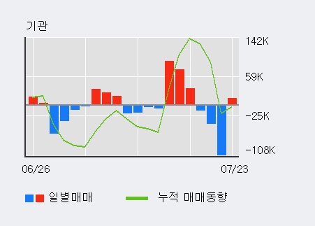 [한경로보뉴스] '테라젠이텍스' 10% 이상 상승, 전일 기관 대량 순매수