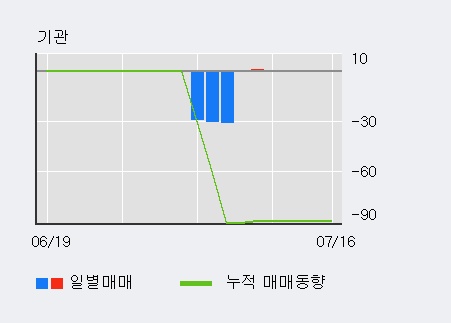 [한경로보뉴스] '해성옵틱스' 10% 이상 상승, 전일 외국인 대량 순매수